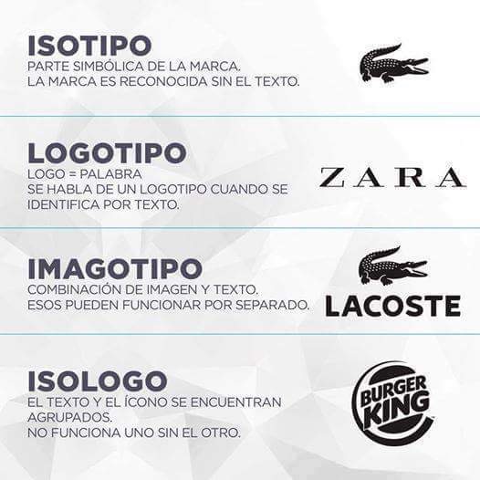logotipo-imagotipo-isotipo-isologo